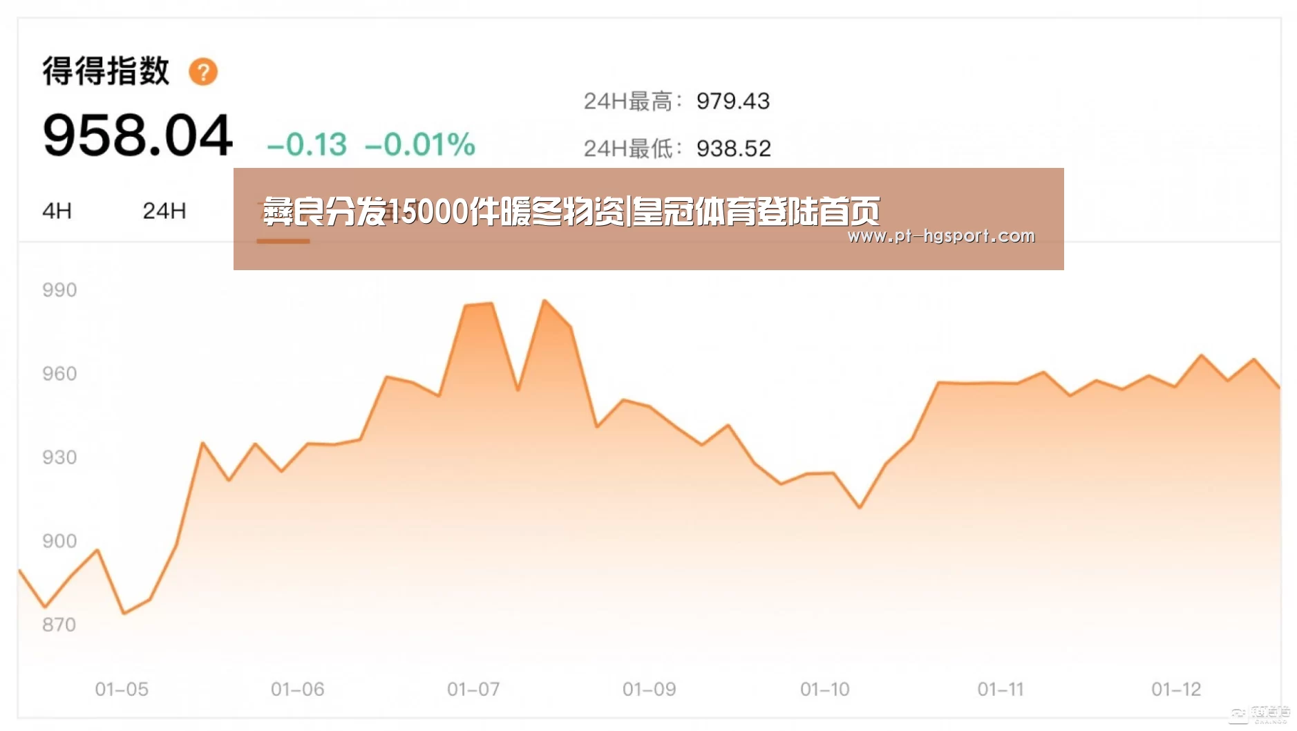 彝良分发15000件暖冬物资|皇冠体育登陆首页(图1) 皇冠赛事